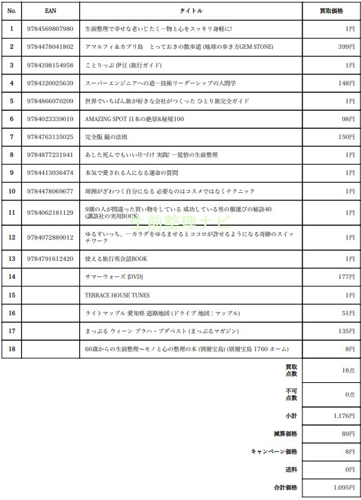 gd査定結果２